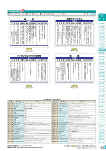 安全用品・安全標識総合カタログ 2019B P.53 - 化学物質関係標識板／化学物質関係標識板 1 (1)