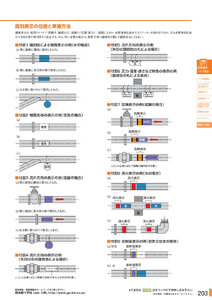 安全用品・安全標識総合カタログ 2019B P.203 - 配管識別についての詳細／配管識別についての詳細 (1)