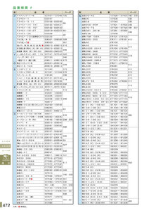 安全用品・安全標識総合カタログ 2019B P.472 - 品名検索／品名検索 2 (2)