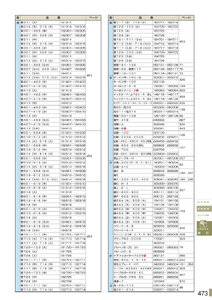 安全用品・安全標識総合カタログ 2019B P.473 - 品番検索／品番検索 1 (1)