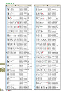 安全用品・安全標識総合カタログ 2019B P.474 - 品番検索／品番検索 1 (2)