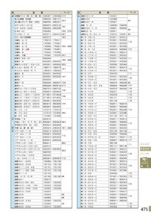 安全用品・安全標識総合カタログ 2019B P.475 - 品番検索／品番検索 2 (1)