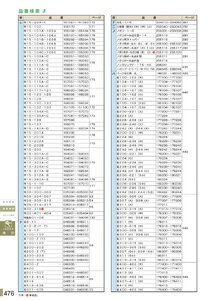 安全用品・安全標識総合カタログ 2019B P.476 - 品番検索／品番検索 2 (2)