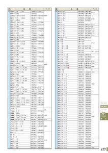 安全用品・安全標識総合カタログ 2019B P.477 - 品番検索／品番検索 3 (1)