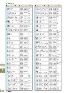 安全用品・安全標識総合カタログ 2019B P.478 - 品番検索／品番検索 3 (2)