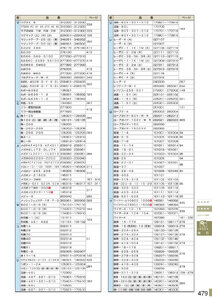 安全用品・安全標識総合カタログ 2019B P.479 - 品番検索／品番検索 4 (1)