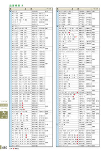 安全用品・安全標識総合カタログ 2019B P.480 - 品番検索／品番検索 4 (2)