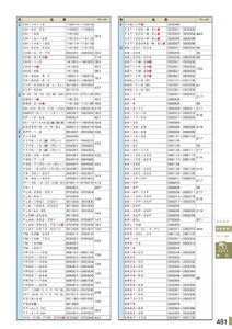 安全用品・安全標識総合カタログ 2019B P.481 - 品番検索／品番検索 5 (1)