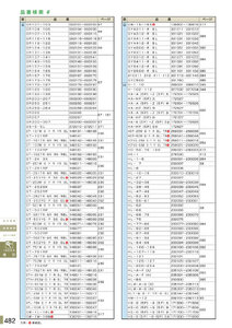 安全用品・安全標識総合カタログ 2019B P.482 - 品番検索／品番検索 5 (2)