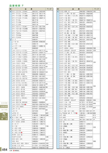安全用品・安全標識総合カタログ 2019B P.484 - 品番検索／品番検索 6 (2)