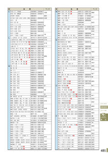 安全用品・安全標識総合カタログ 2019B P.485 - 品番検索／品番検索 7 (1)