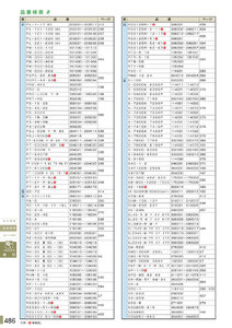 安全用品・安全標識総合カタログ 2019B P.486 - 品番検索／品番検索 7 (2)