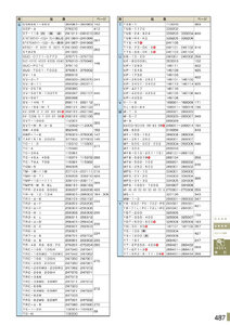 安全用品・安全標識総合カタログ 2019B P.487 - 品番検索／品番検索 8 (1)