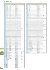 安全用品・安全標識総合カタログ 2019B P.490 - 品番検索／品番検索 9 (2)