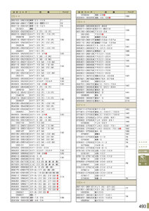 安全用品・安全標識総合カタログ 2019B P.493 - 注文コード検索／注文コード検索 1 (1)