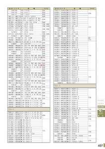 安全用品・安全標識総合カタログ 2019B P.497 - 注文コード検索／注文コード検索 3 (1)