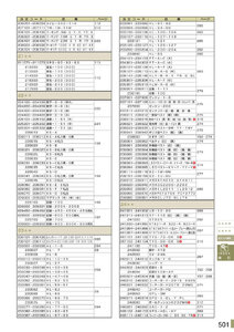 安全用品・安全標識総合カタログ 2019B P.501 - 注文コード検索／注文コード検索 5 (1)