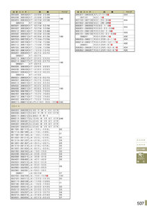 安全用品・安全標識総合カタログ 2019B P.507 - 注文コード検索／注文コード検索 8 (1)