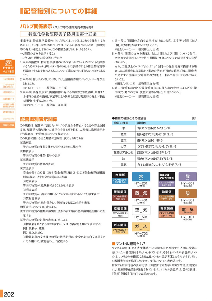 安全用品・安全標識総合カタログ 2019B P.202 - 新商品 New Item／新商品 New Item (2)