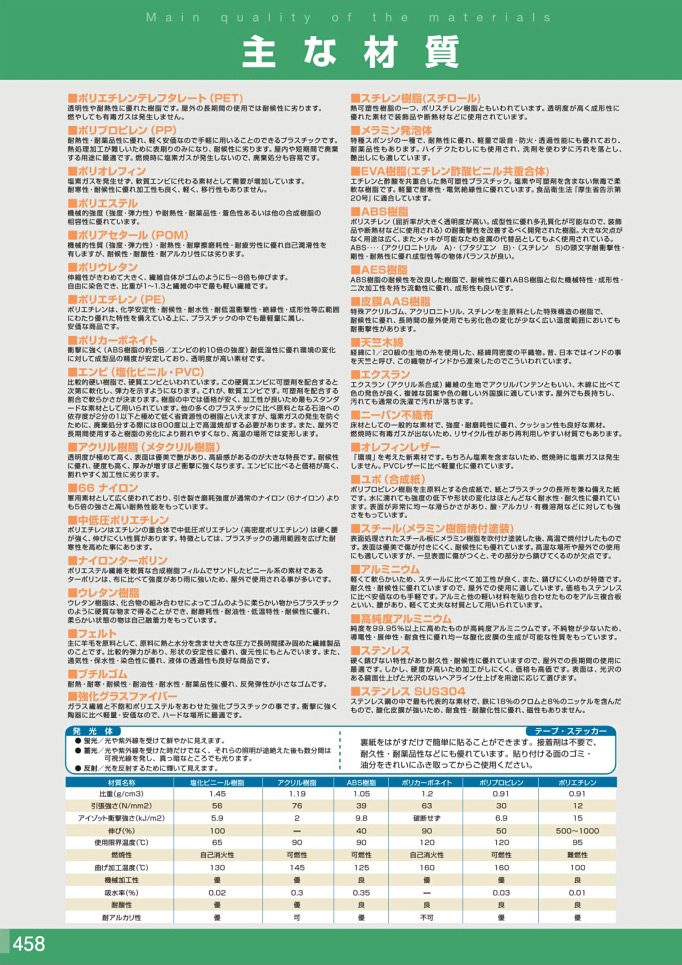 安全用品・安全標識総合カタログ 2019B P.458 - 別注品製作について／別注品製作について (2)