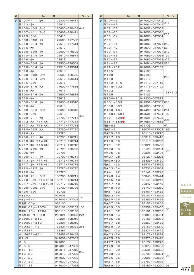 安全用品・安全標識総合カタログ 2019B P.477 - 品番検索／品番検索 3 (1)