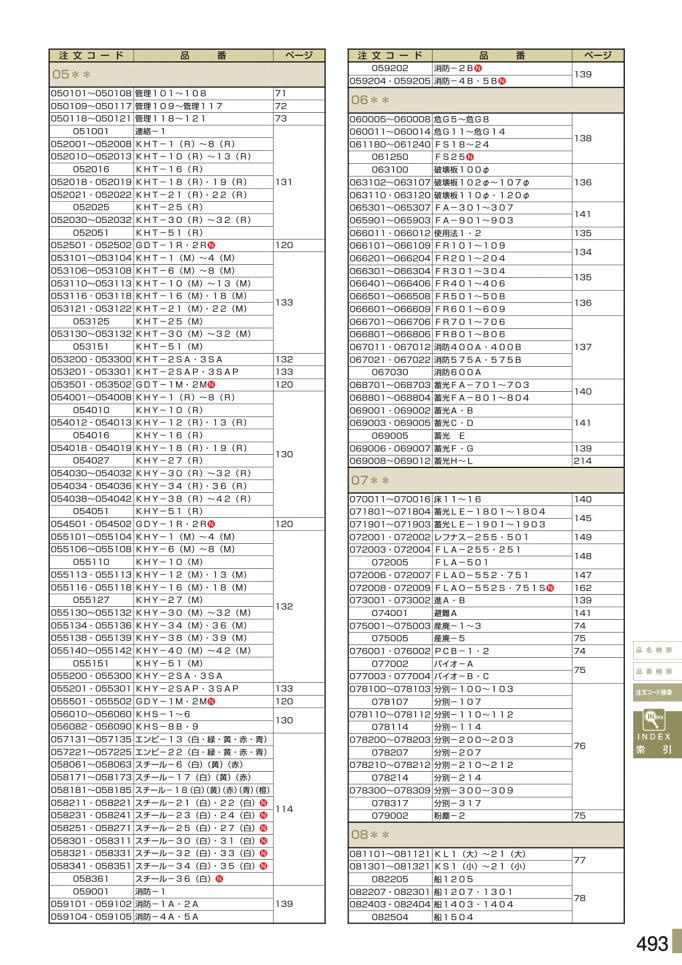 安全用品・安全標識総合カタログ 2019B P.493 - 注文コード検索／注文コード検索 1 (1)
