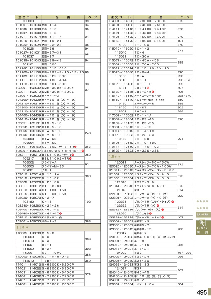 安全用品・安全標識総合カタログ 2019B P.495 - 注文コード検索／注文コード検索 2 (1)