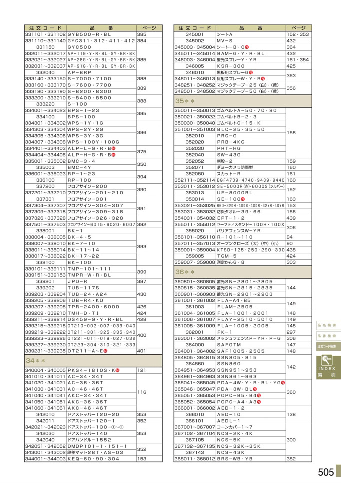 安全用品・安全標識総合カタログ 2019B P.505 - 注文コード検索／注文コード検索 7 (1)