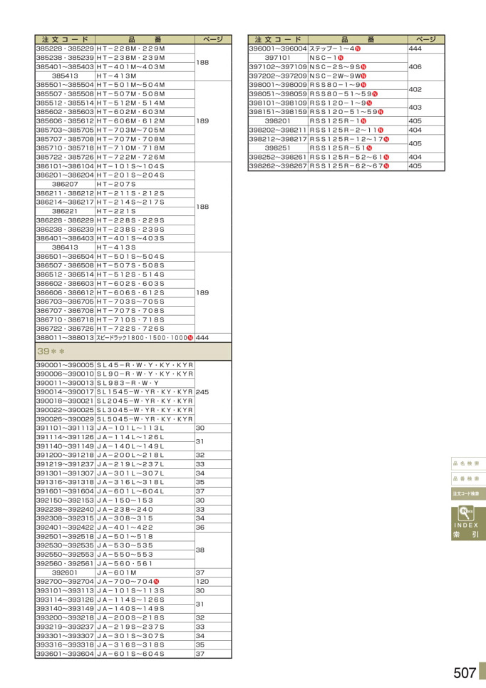 安全用品・安全標識総合カタログ 2019B P.507 - 注文コード検索／注文コード検索 8 (1)