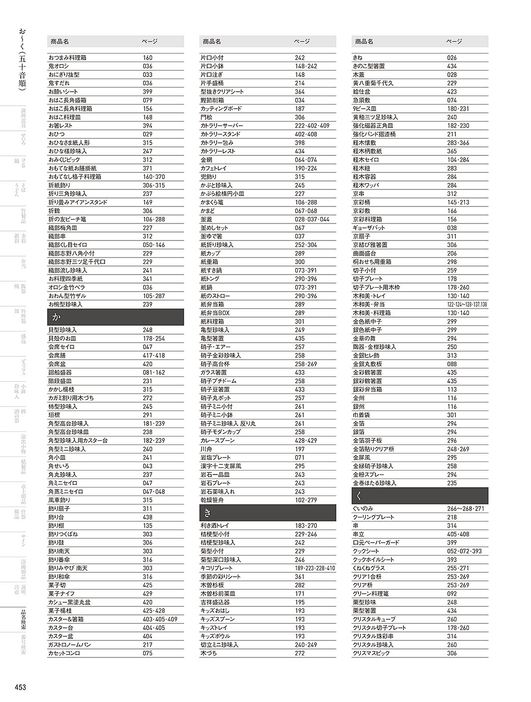 カタログ P.453-品名検索／品名検索