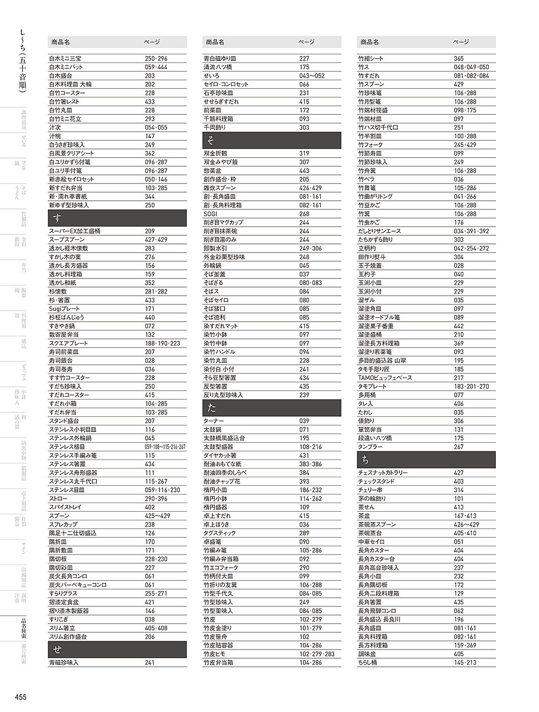 カタログ P.455-品名検索／品名検索