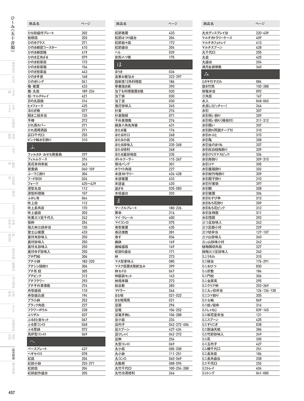 カタログ P.457-品名検索／品名検索