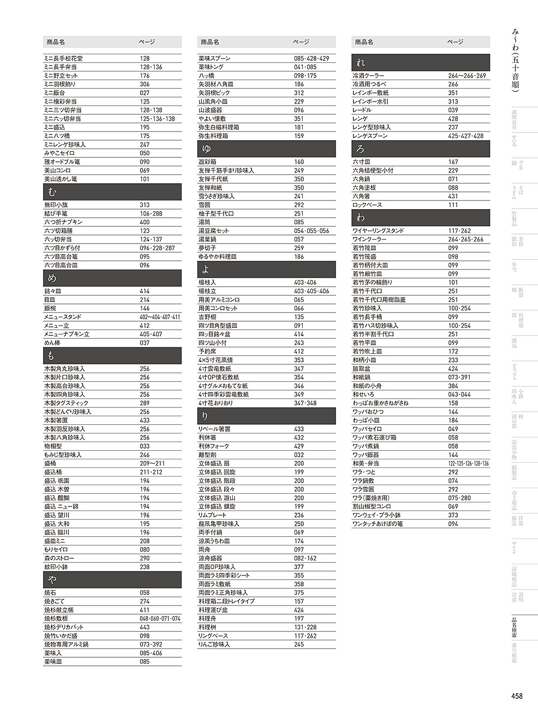 カタログ P.458-品名検索／品名検索