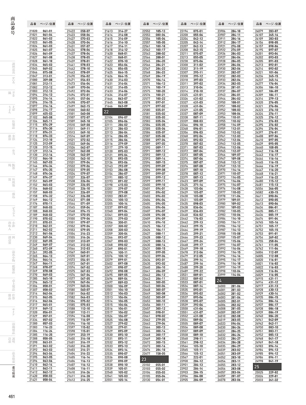 カタログ P.461-番号検索／番号検索