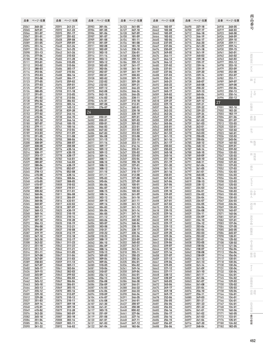 カタログ P.462-番号検索／番号検索