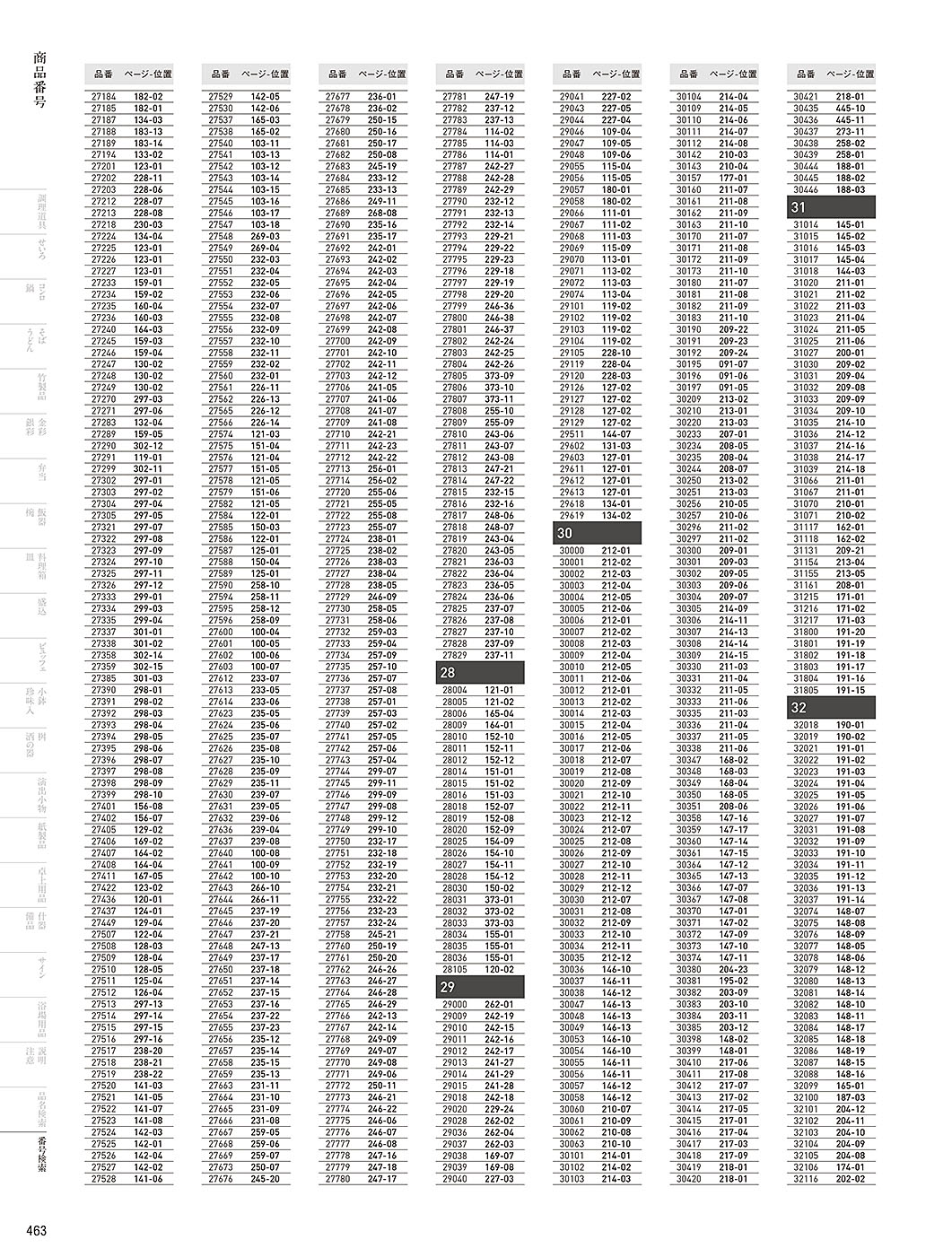 カタログ P.463-番号検索／番号検索