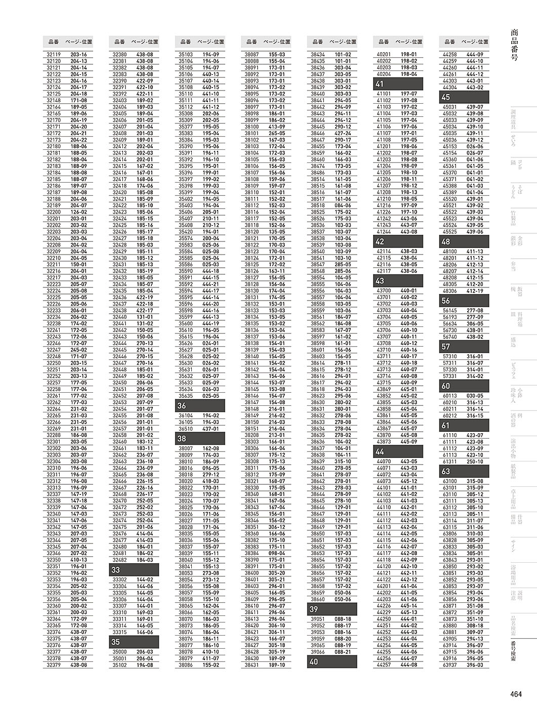 カタログ P.464-番号検索／番号検索