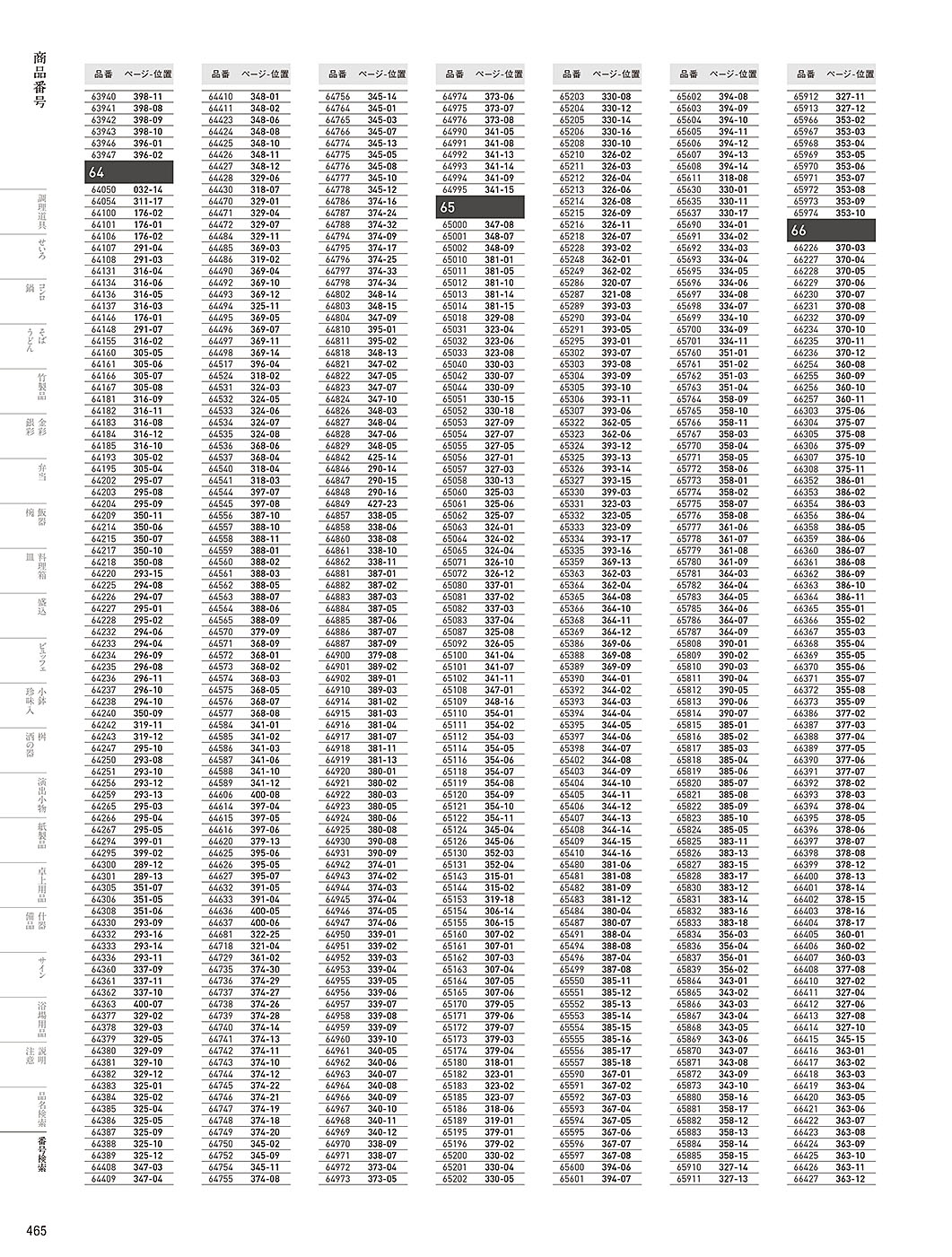 カタログ P.465-番号検索／番号検索