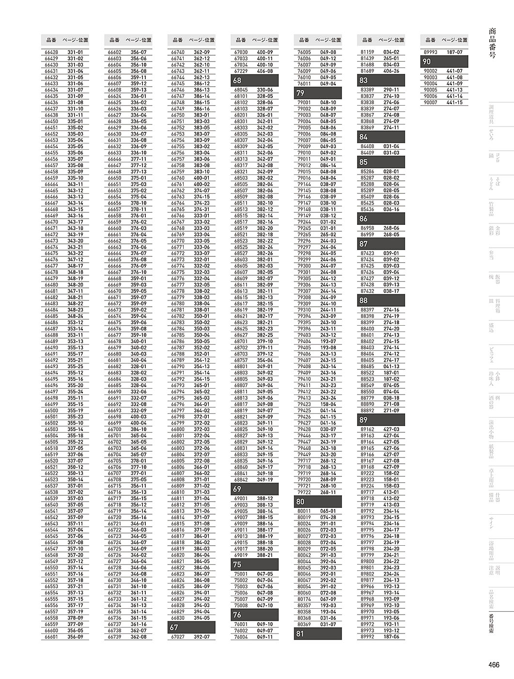 カタログ P.466-番号検索／番号検索