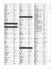 用美 Vol.19カタログ P.454 - 品名検索／品名検索