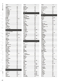 用美 Vol.19カタログ P.457 - 品名検索／品名検索